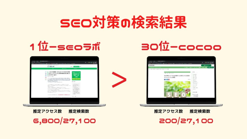 検索順位とアクセス数の違い