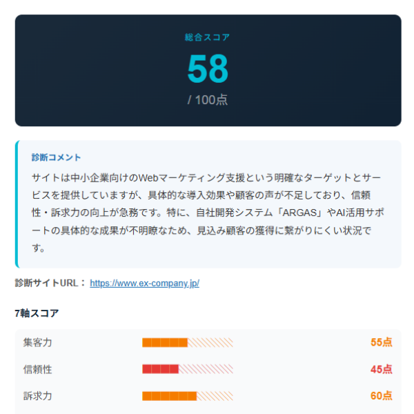 総合スコアサンプル
