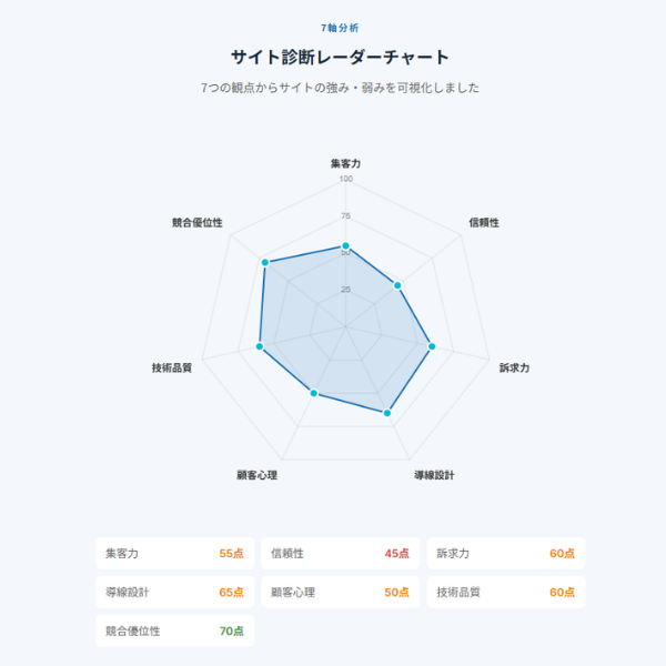 診断結果サンプル1